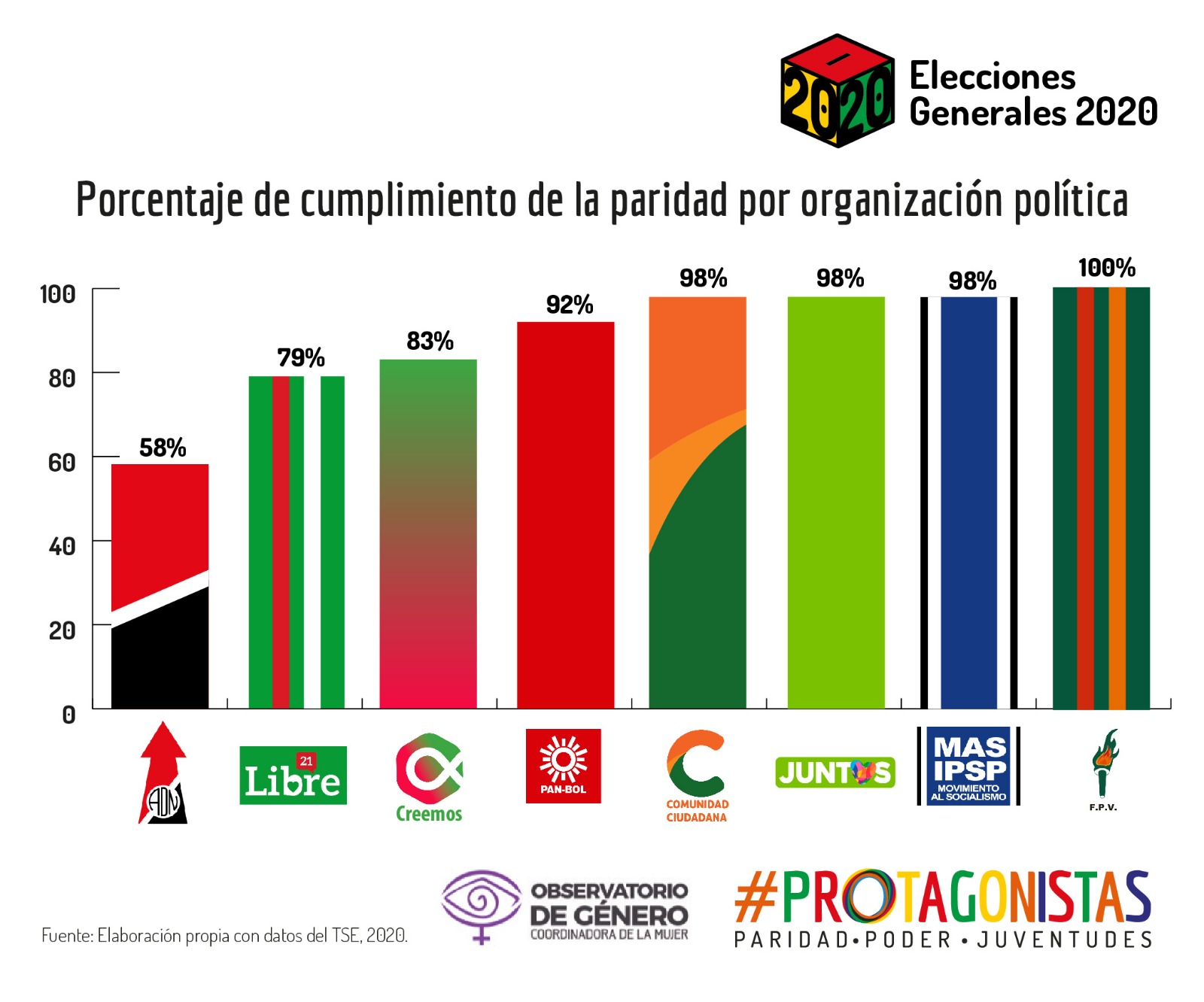 Mapa Electoral 2020